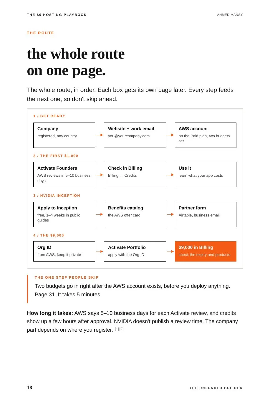 Vol. 1, page 18: The whole route on one page