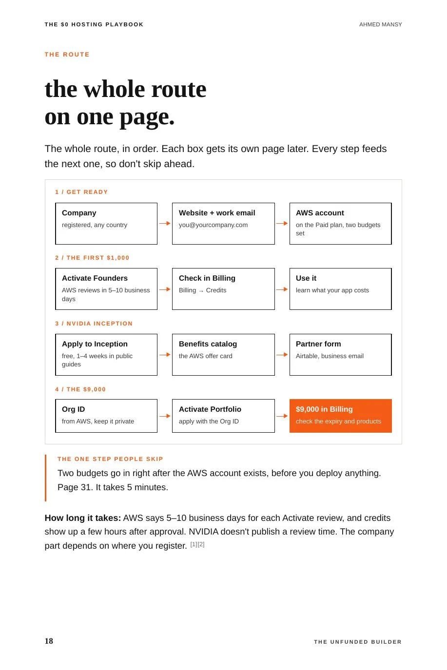 Vol. 1, page 18: The whole route on one page